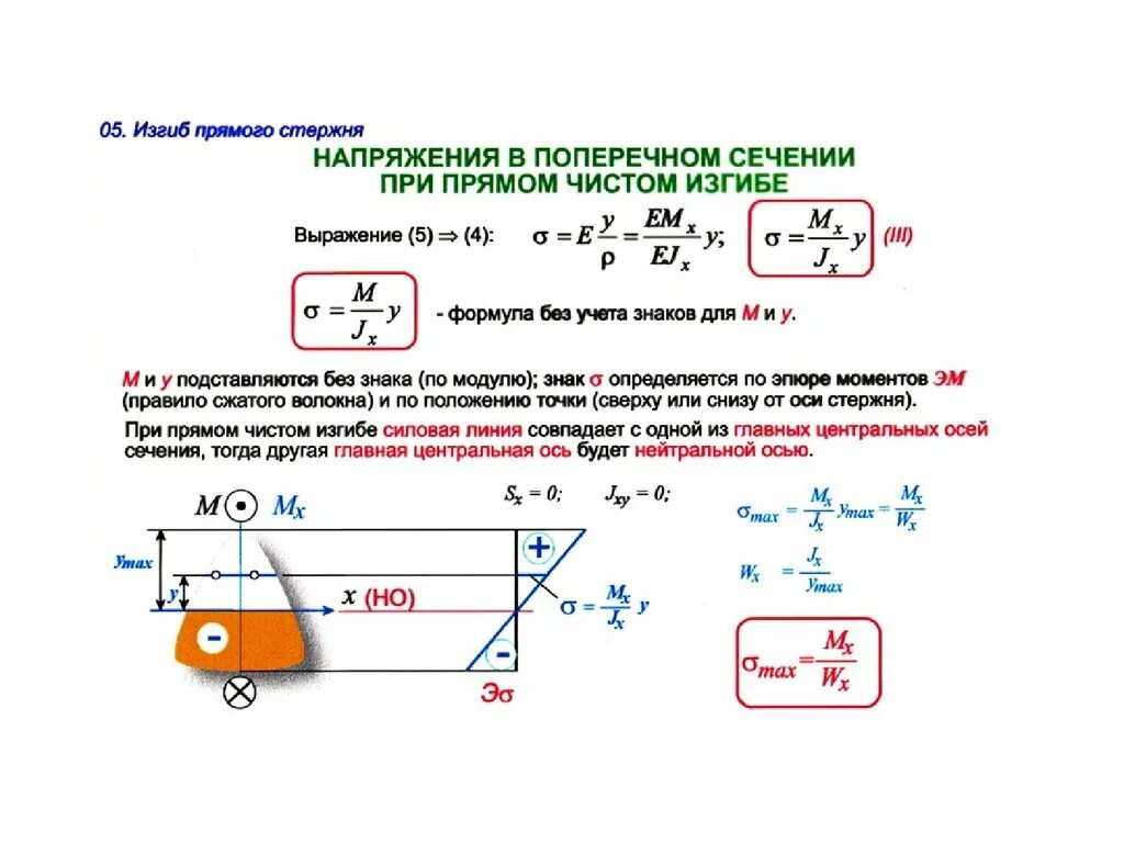 Максимальное приведенное напряжение. Формула расчета напряжений при изгибе. Напряжение при изгибе формула. Как определить напряжение в стержне. Максимальное напряжение при изгибе формула.