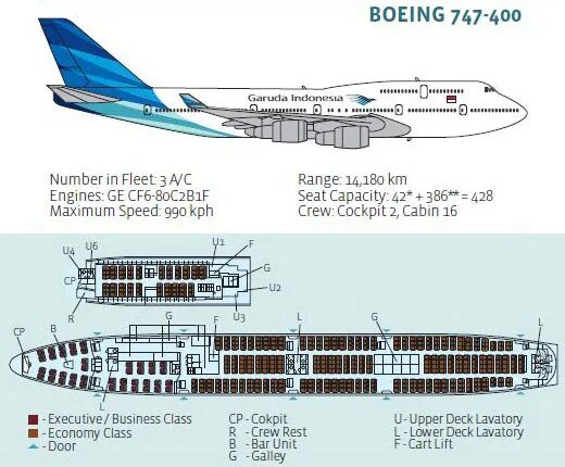 Боинг 747 400 схема салона Boeing 747-400 Cutaway