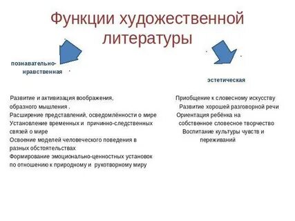 Эстетическая функция художественной речи