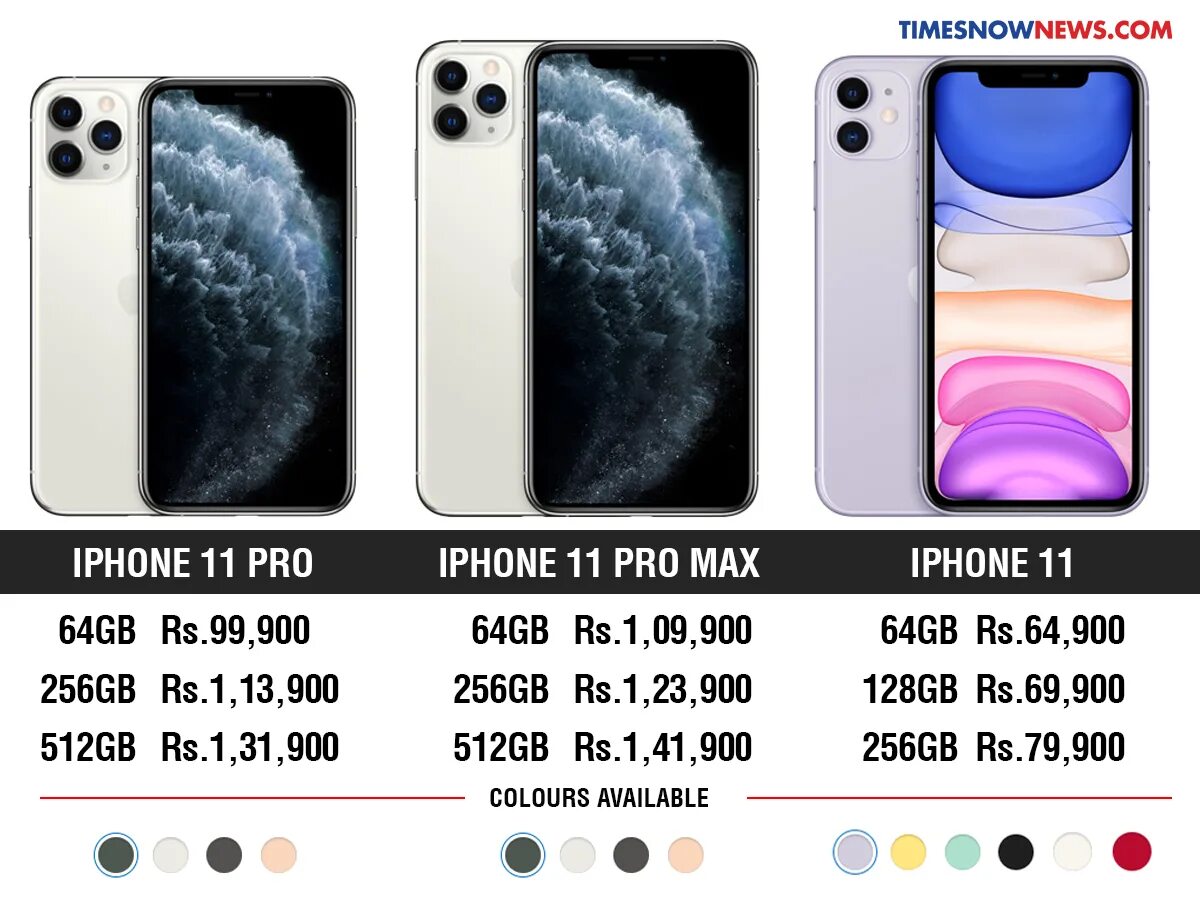11 про макс сколько гб. Iphone 11 Pro Max. Айфон 11 про Мах 128 ГБ. Iphone 11 Pro Max Размеры. Iphone 11 Pro Max Weight.