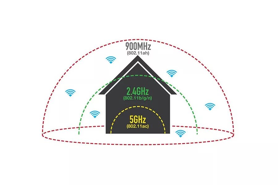 2 5 гц. Изображение волны 2,4 гц и 5 гц. Маятник совершил 180. Как определяется частота колебании в физике. Собственная частота качелей равна 0.