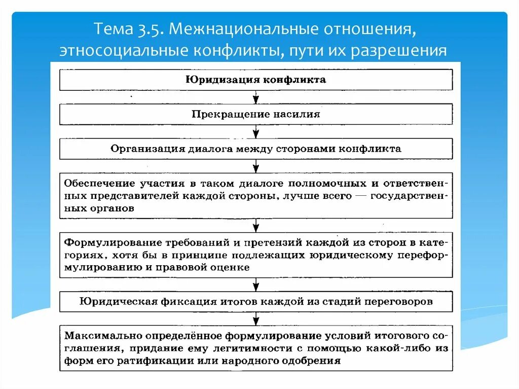 Решение национальных конфликтов. Межнациональные отношения этносоциальные конфликты. Этносоциальные конфликты пути разрешения. Причины межнациональных конфликтов и пути их разрешения. Межнациональные отношения этносоциальные конфликты пути их решения.