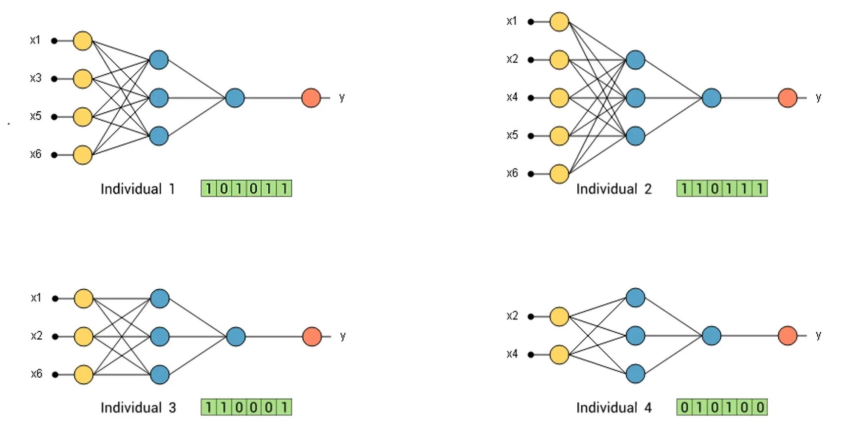 Генетический алгоритм обучения нейронной сети. Нейронная сеть. genetic algorithm. нейронная сеть схема. генетические нейронные сети.