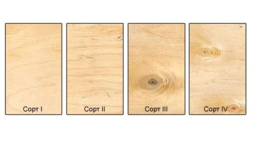 Что значат сорта фанеры. Что значат сорта фанеры. Фанера сорта отличия. Как определить сорт фанеры. Различие сортов фанеры.