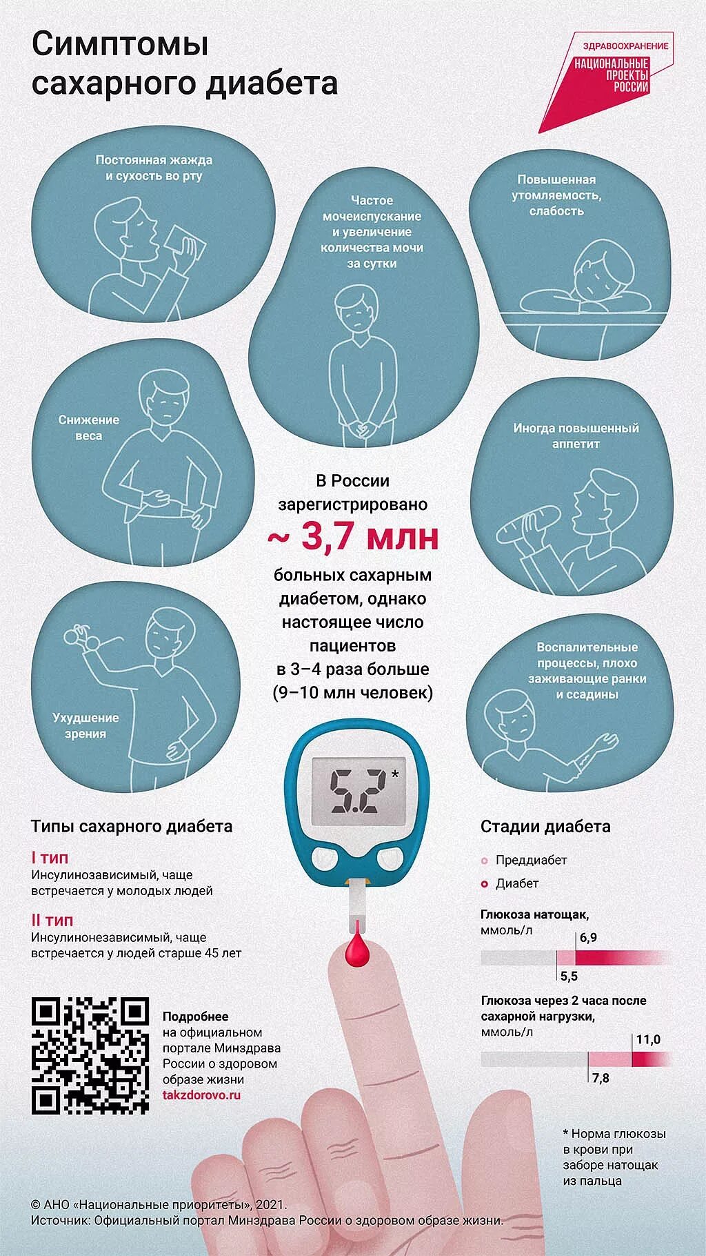 Как распознать сахарный. Сахарный диабет. сохрани диабет. сахарный диабет симптомы. проявление сахарного диабета.