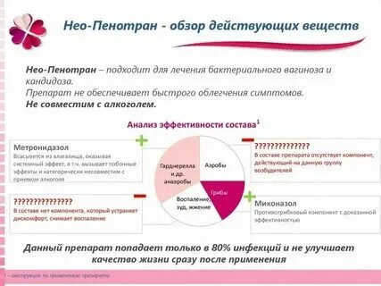 Гарднереллы симптомы лечение
