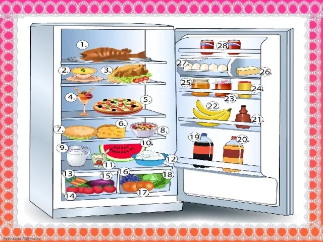 Как по английски будет холодильник. Холодильник с продуктами для детей. Холодильник с продуктами для английского языка. Холодильники с продуктами для уроков английского. Холодильник с едой по английскому языку.