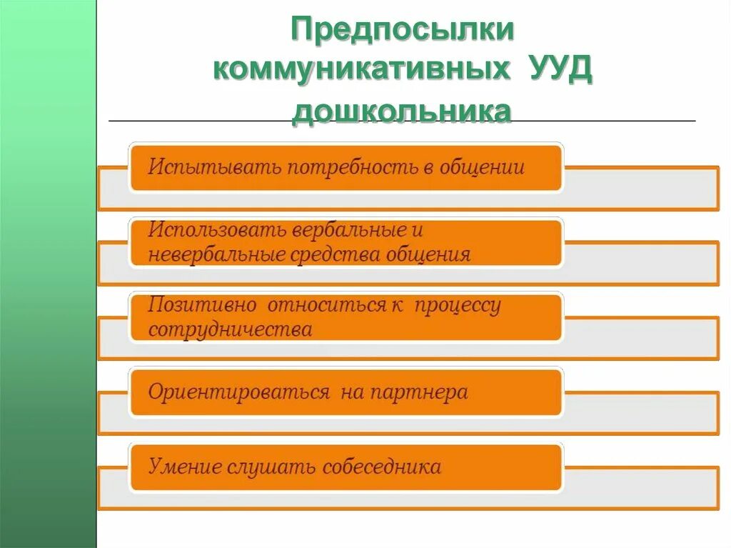Предпосылки. Предпосылки универсальных учебных действий у дошкольников. универсальные учебные действия дошкольников. предпосылки познавательных ууд у дошкольников. предпосылки познавательных универсальных учебных действий.