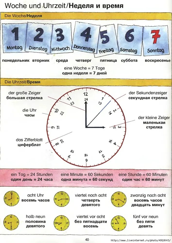 Время недели. Обозначение времени в немецком языке таблица. Время суток на немецком языке с переводом. Время суток на немецком языке. Время суток по немецки.