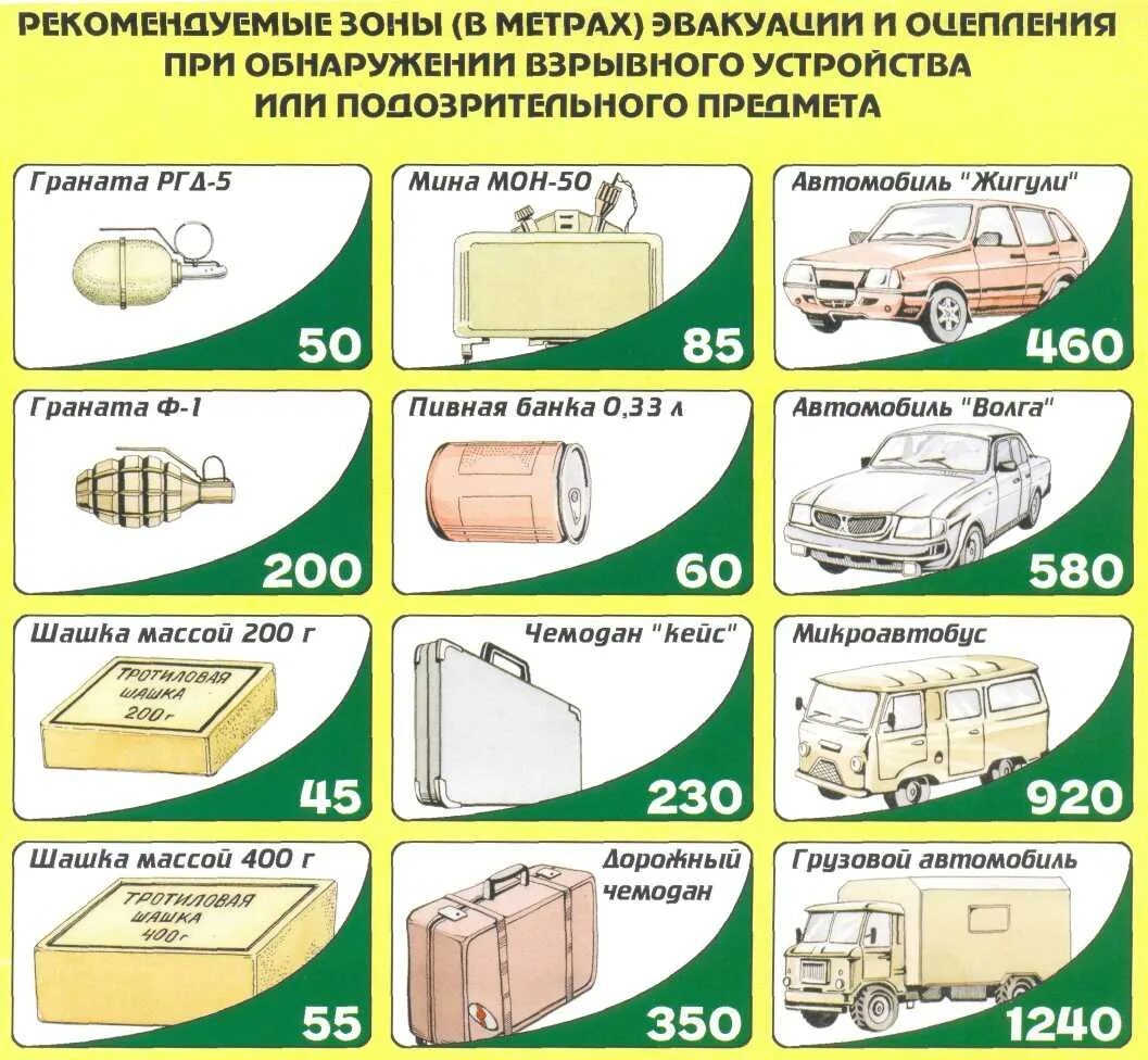 Памятка по антитеррористической защищенности на предприятии. Какие основные признаки взрывных устройств. Признаки наличия взрывных устройств картинки. Пособие по антитеррористической безопасности в доу. Дистанционное взрывное устройство.