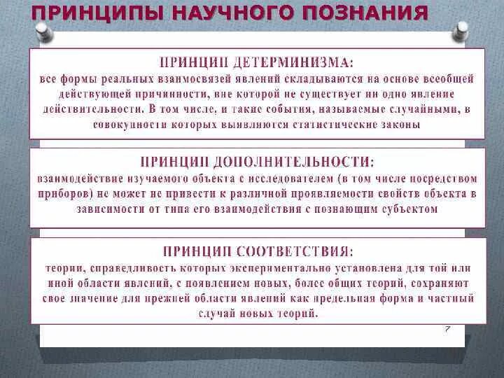 Познание авторы познания. Принципы научного познания. Основные принципы научного познания. Основные принципы научного знания. Принципы научного познания в философии.