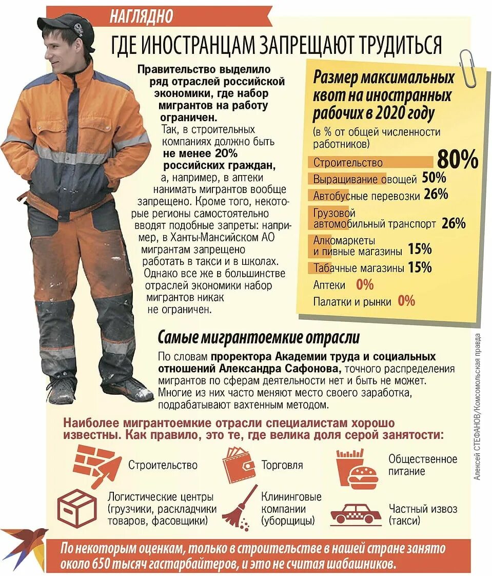 Узбеки гастарбайтеры. Таджики гастарбайтеры. Трудовые мигранты в россии. Узбеки гастарбайтеры. Что означает гастарбайтер.