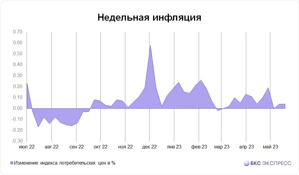 Официальная инфляция в 2025 по данным росстата. Официальная инфляция в 2025 по данным росстата