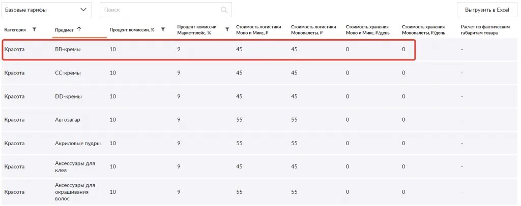 Юнит экономика для вайлдберриз. Таблица Юнит экономики вайлдберриз. Комиссия логистика и хранение по категориям товаров вайлдберриз. Пример Юнит экономики вайлдберриз. Юнит таблица вб