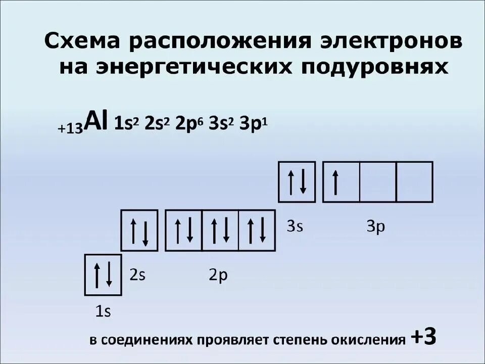 Формулы электронов для элементов. Схема расположения электронов на энергетических подуровнях. Электронная формула атома 1) 1s 2s 2)1s2s2p 3)1s2s2p 4)1s2s2p. Энергетические подуровни алюминия. Электронная формула 1s2 2s2 2p2.