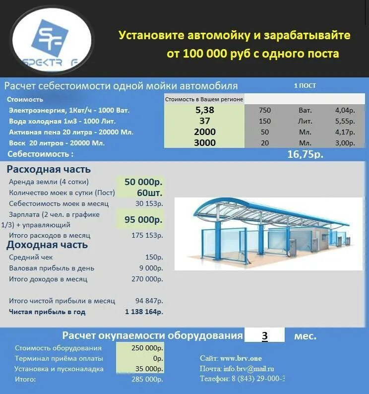 Габариты автомойки самообслуживания проект. Ширина поста мойки самообслуживания. План постройки автомойки самообслуживания. Схема автомойки самообслуживания на 6 постов.