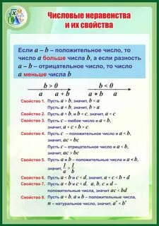 Числовые неравенства и их свойства
