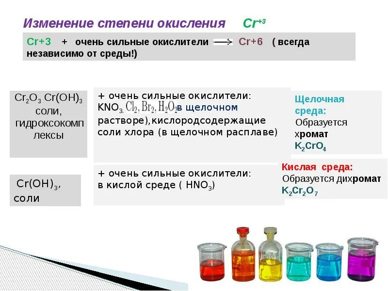 Окраска растворов соединений хрома. Сильные окислители в химии. Хром в разных средах. Сильные окислители в щелочной среде