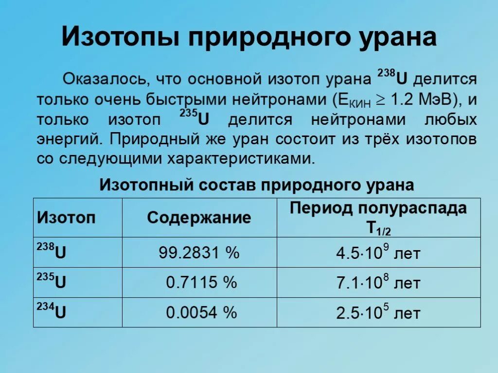 Изотопы урана. Изотопы урана таблица. Природные изотопы урана. Период полураспада изотопов урана.