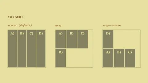 Wrap css