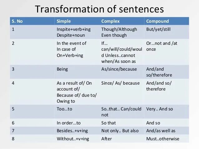 Simple Compound. Simple Compound and Complex sentences. Complex Compound. Complex sentence and Compound sentence. Write the type of sentences