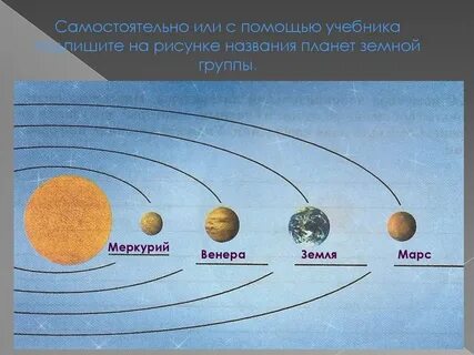 Группы планет