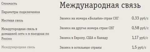 Как позвонить в америку