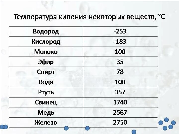 Температура кипения жидкостей. Температура кипения некоторых веществ. Температура кипения некоторых жидкостей. Градус кипения. Выкипают при температуре 0 с