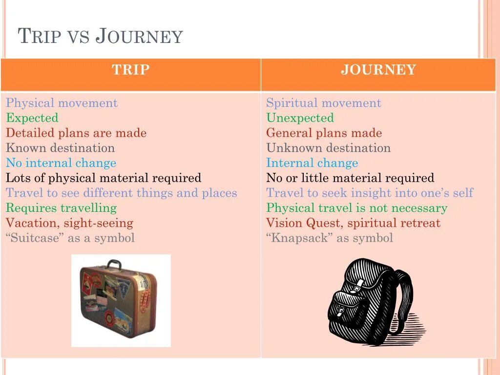 Journey Travel разница. Разница между trip и Journey. Trip Travel Journey отличия. Отличие слов trip Journey Travel. Travelling vs traveling