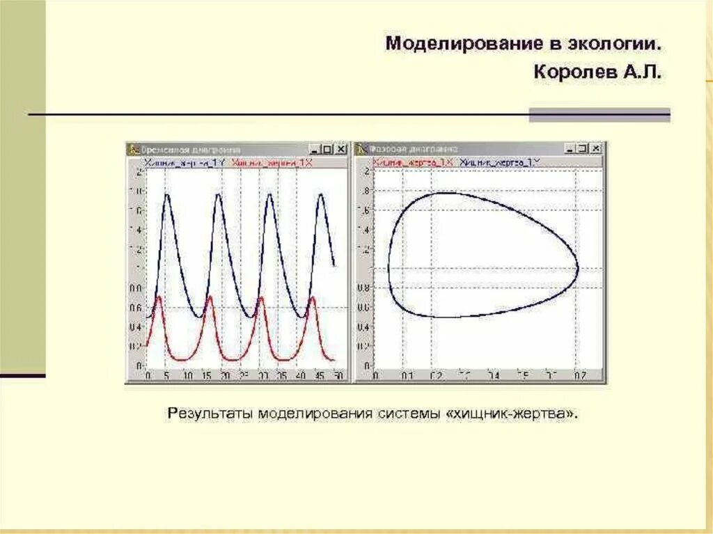 Моделированием экологических процессов занимается