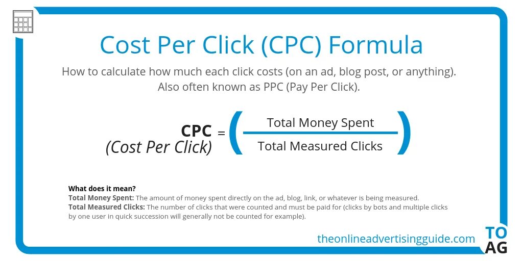 The cost includes. VTR формула. Cost per click формула. Conversion rate. CPI формула.