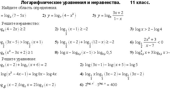 Построение графика функции 10 класс самостоятельная. Конспект по алгебре на тему функции. Функции алгебры 11 класс. Графики проверочные задания. Функции алгебры 11 класс.