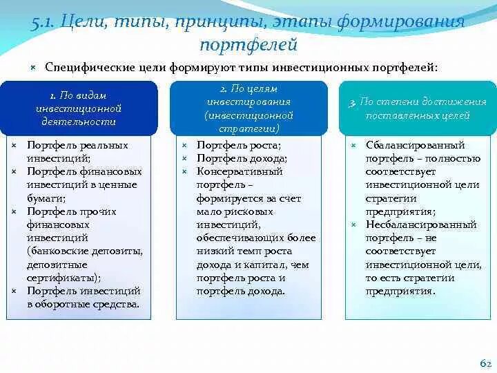 Цели формирования инвестиционного портфеля. Виды инвестиционных портфелей. Принципы портфельного инвестирования. Цели формирования портфеля. Формирования портфеля инвестиций