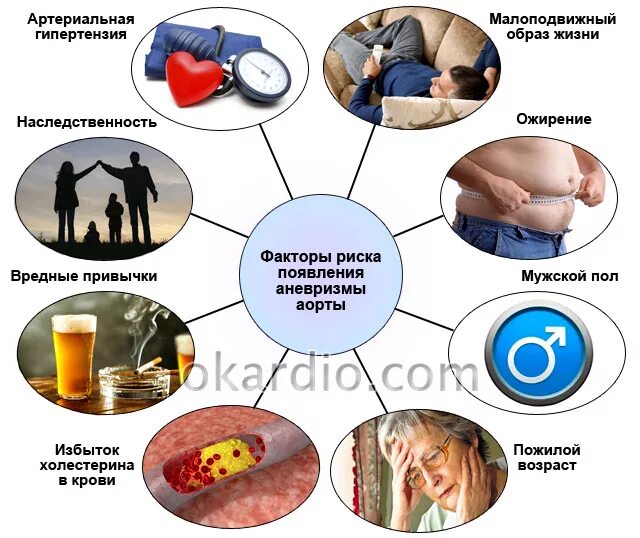 Гипертония при ожирении. Факторы риска артериальной гипертонии. Факторы риска артериальной гипертензии воз. Ожирение факторы риска заболеваний. Факторы развития гипертонической болезни.