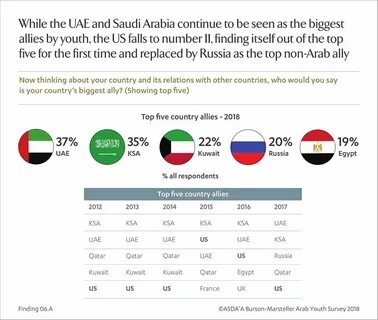 Сколько арабских стран в мире