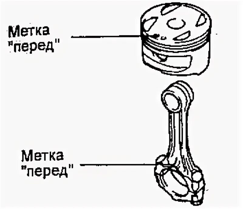 Перед поршня. Поршень шатун положение д 144. Метка поршневого пальца. Схема узла поршневого шатуна с детализацией.