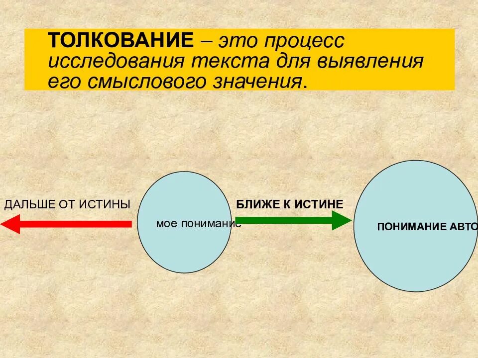 Толкование это. Толкование. Валкование. Интерпретация толкование. Процесс изучения.