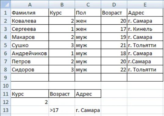 Курсы по возрасту. Список студентов. 3 Курс Возраст. 3-4 Курс Возраст. Студент третьего курса Возраст.