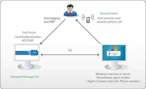 Auth module