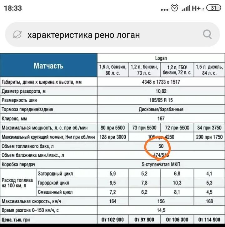 Вместимость бака Рено Логан 1.4. Расход топлива Рено Логан 1.6 механика 82. Объем топливного бака Рено Логан 2. Рено Логан 1.6 8 клапанов расход топлива на 100. Дастер объем топливного бака