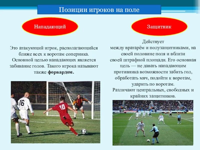 Функция защитник. Позиции игроков в футболе. позиция нападающего в футболе. позиция нападающий в футболе. позиция защитника футбол.