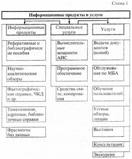 Связь и информационное обслуживание