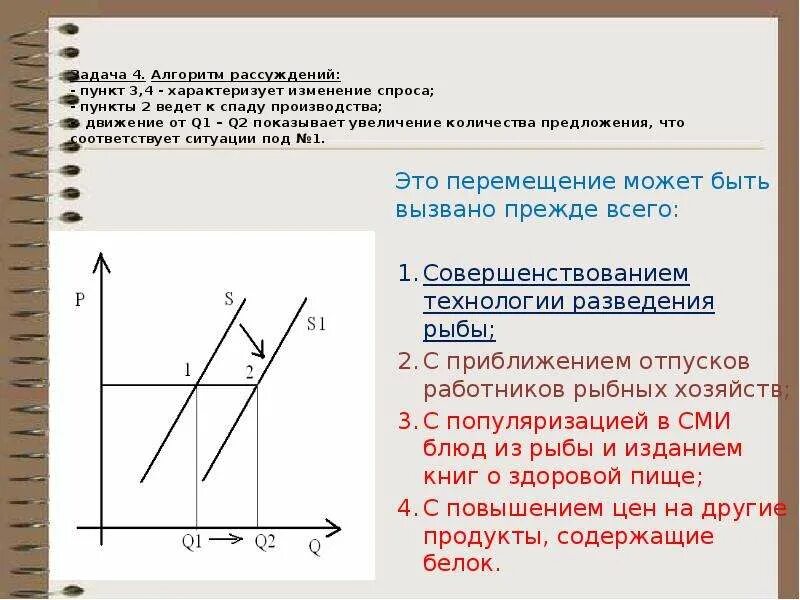 22 задание экономика. Графики спроса и предложения ЕГЭ Обществознание. Задачи по экономике с графиком. График по обществознанию спрос и предложение. Задачи по экономике с графиками.