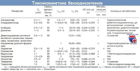 Метаболиты в моче