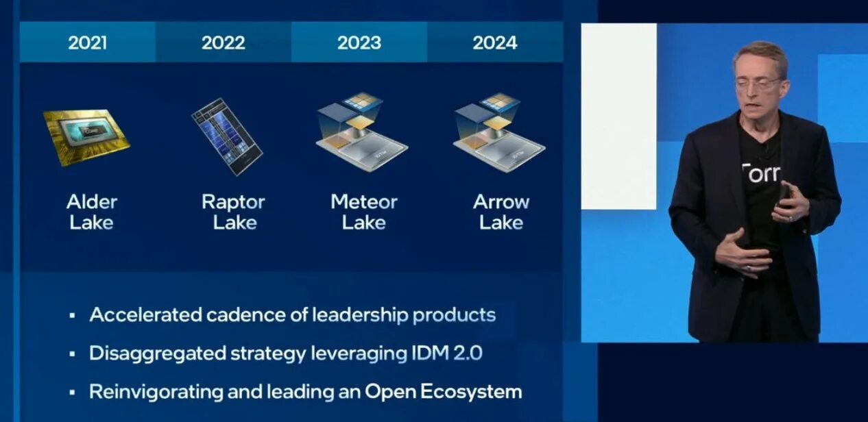 Процессоры интел 2024. Arrow Lake Intel. Intel 2024. Новые процессоры Интел 2024. Компания Интел продукция.