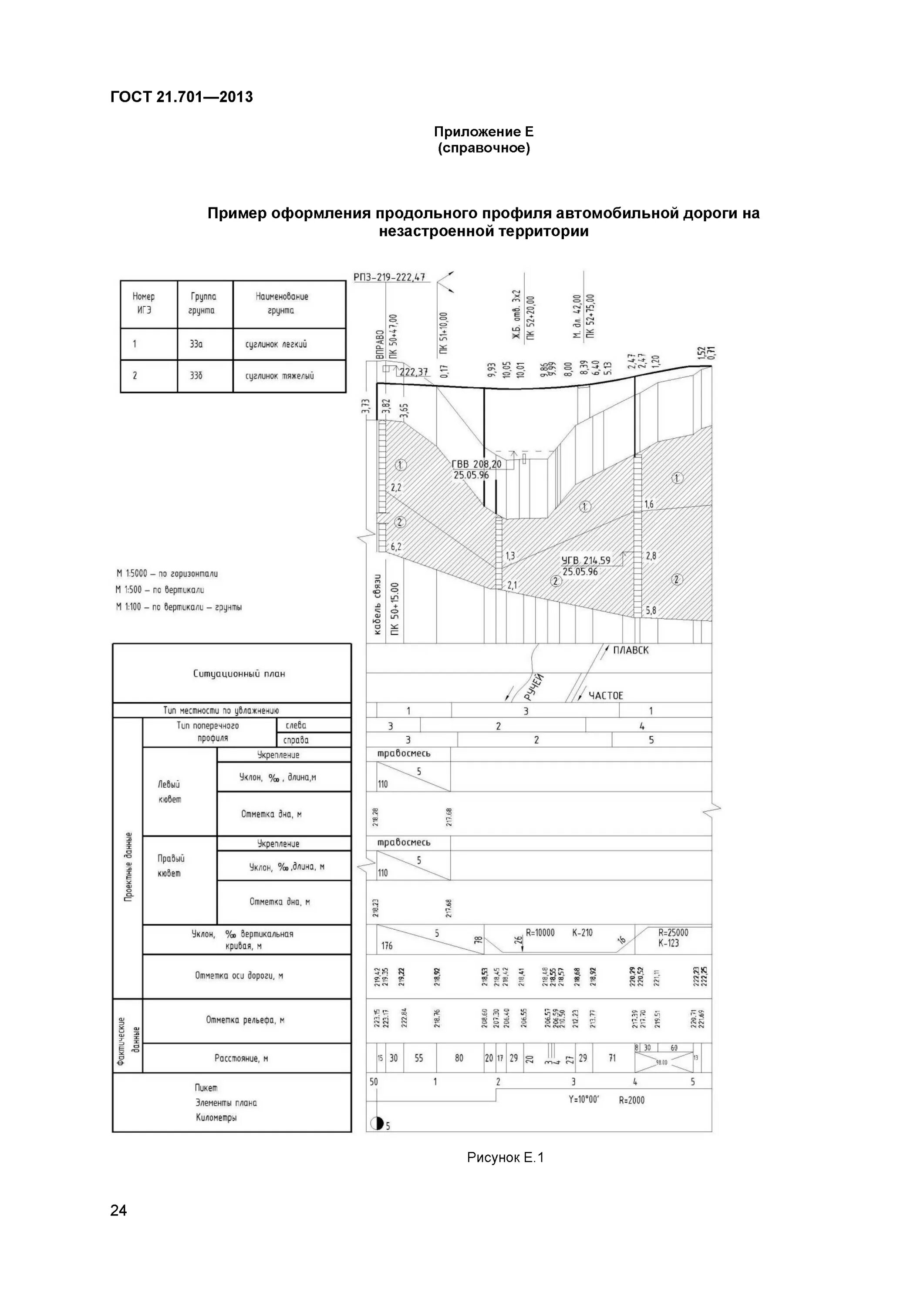 Гост дороги элементы обустройства. ГОСТ 21.701 продольный профиль. Чертеж продольного профиля автомобильной дороги. Продольный профиль автомобильной дороги по ГОСТ. Исполнительный продольный профиль автомобильной дороги.