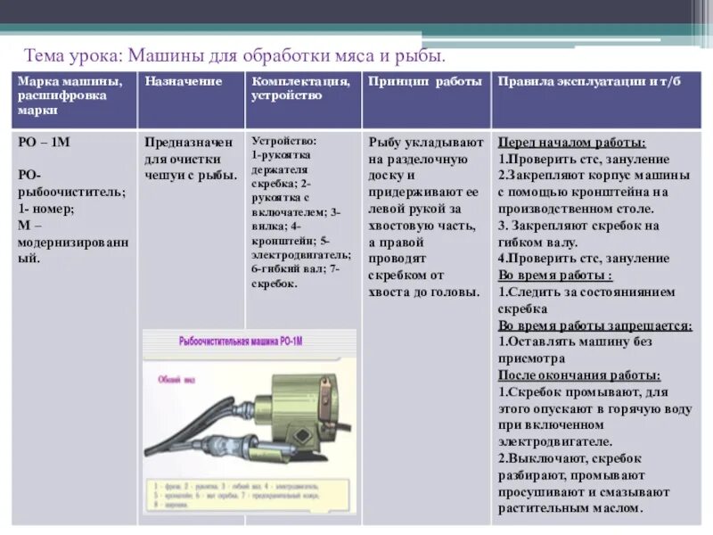 Мс эксплуатация. Рыбоочистительная машина РО-1м схема. Таблица 4.2 машины и сменные механизмы для обработки мяса и рыбы. Основные узлы рыбоочистительной машины РО-1. Рыбоочистительная машина РО-1 схема.