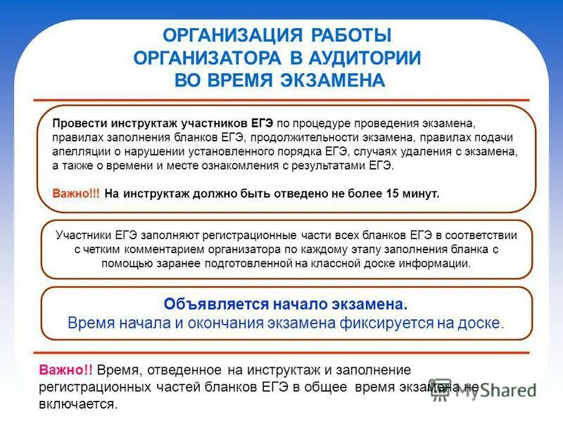 Позвольте какое время. Организатор на экзамене. Время экзамена по предметам. Математика продолжительность экзамена. Время начала экзамена.
