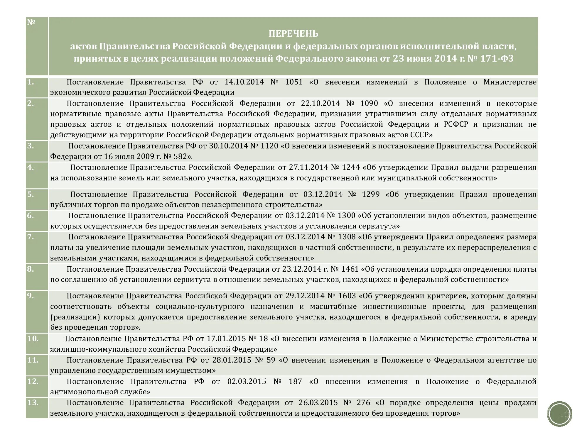 Земельный кодекс ст 39.6