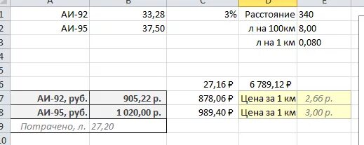 Сколько литров бензина нужно на 1 км. Сколько надо бензина на 2000 км литров. Как рассчитывается км на литр бензина. Сколько нужно литров бензина на 200.